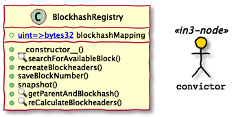 BlockhashRegistry